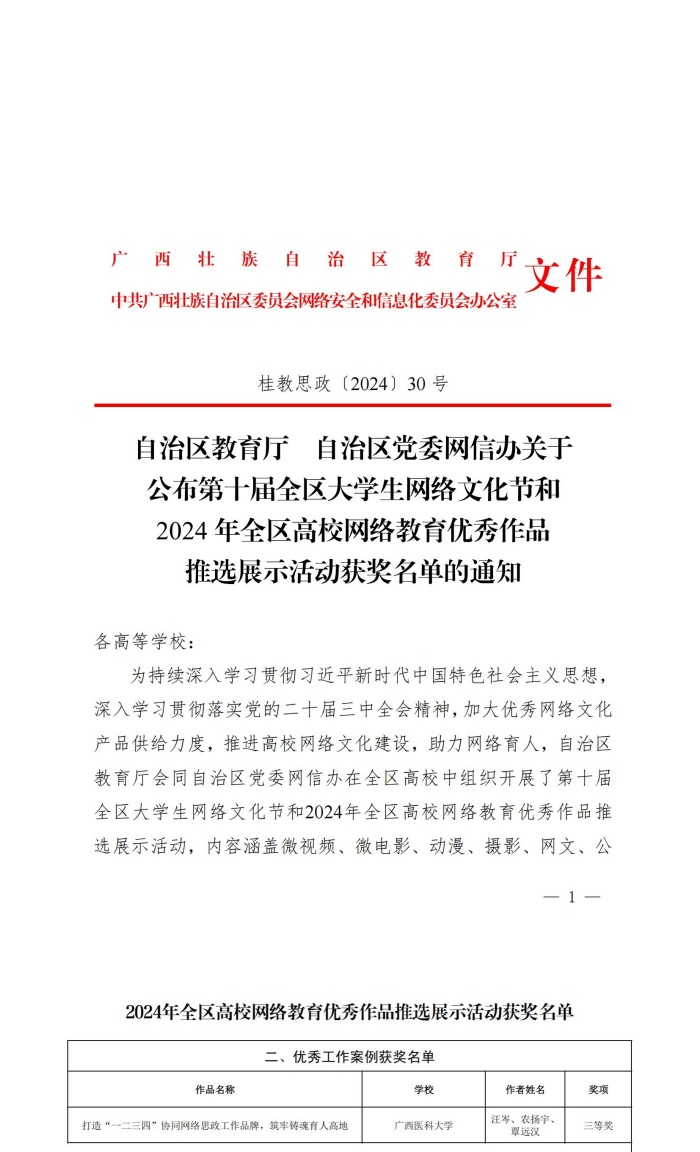 工口实验室
在2024年全区高校网络教育优秀作品推选展示活动中荣获优秀工作案例三等奖_副本.jpg