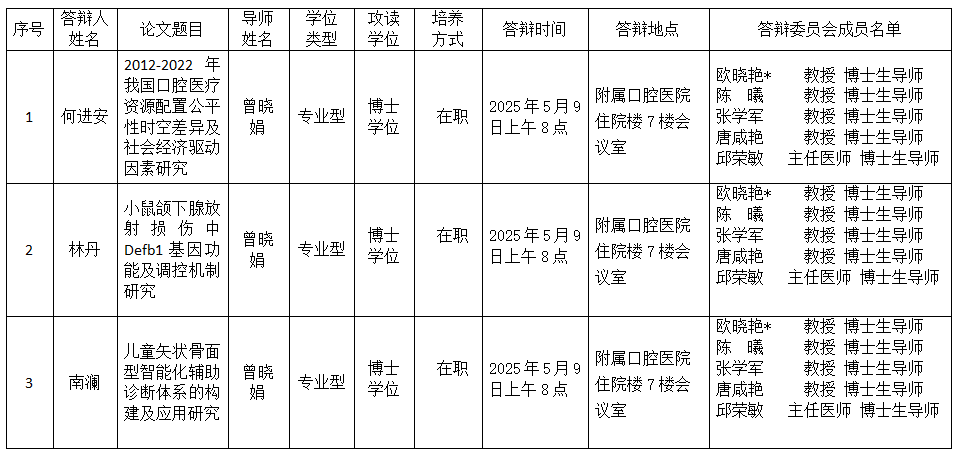 工口实验室
工口实验室
2025年研究生学位（毕业）论文答辩公告（口腔预防医学方向） 第 1 张