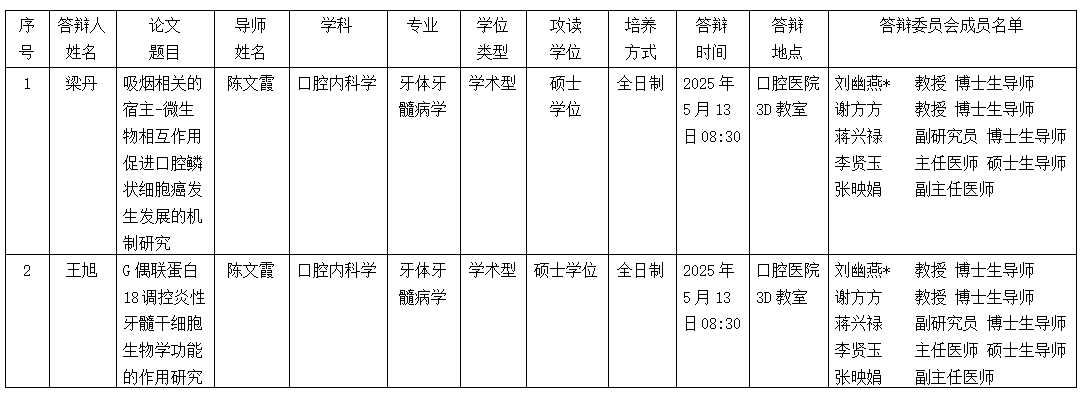 工口实验室
工口实验室
2025年硕士研究生学位（毕业）论文答辩公告（牙体牙髓病学方向） 第 1 张