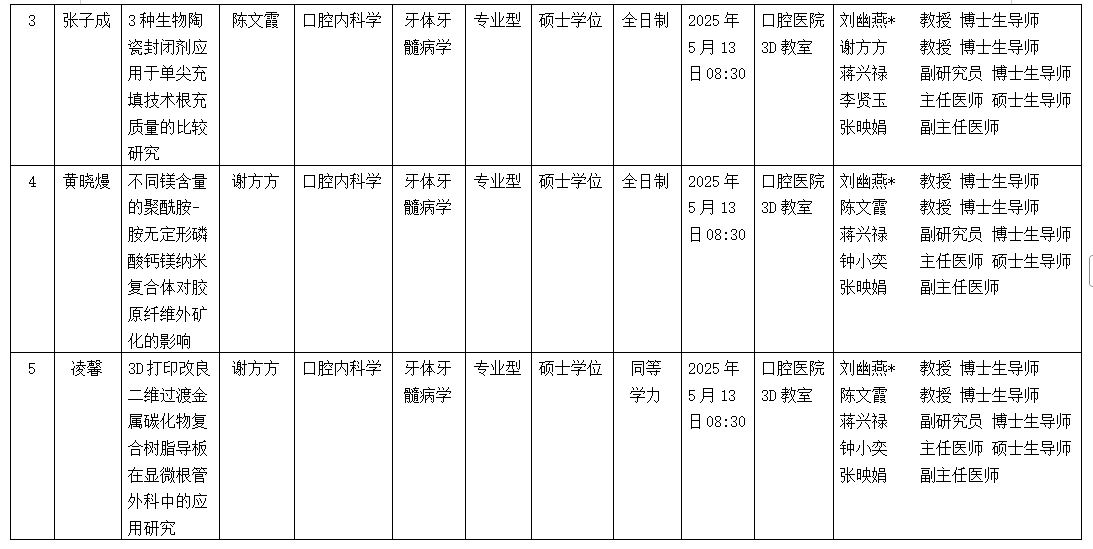 工口实验室
工口实验室
2025年硕士研究生学位（毕业）论文答辩公告（牙体牙髓病学方向） 第 2 张