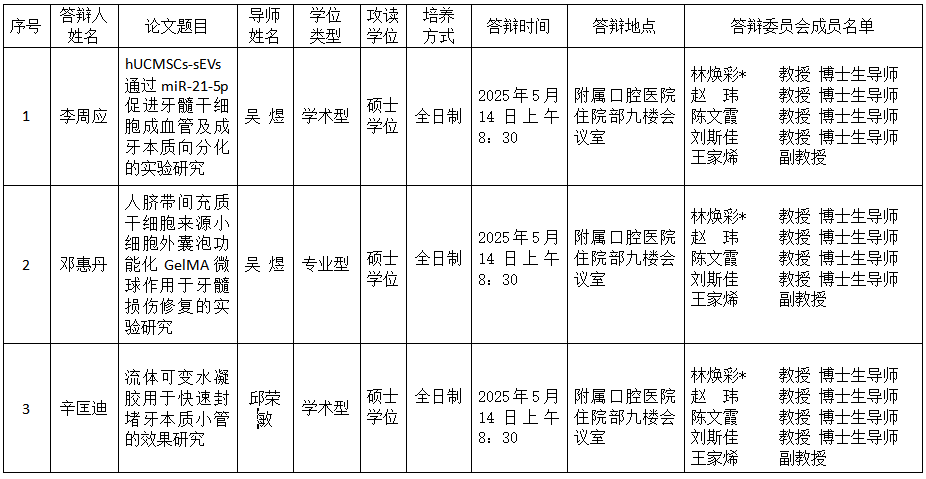 工口实验室
工口实验室
2025年研究生学位（毕业）论文答辩公告（儿童口腔医学方向） 第 1 张