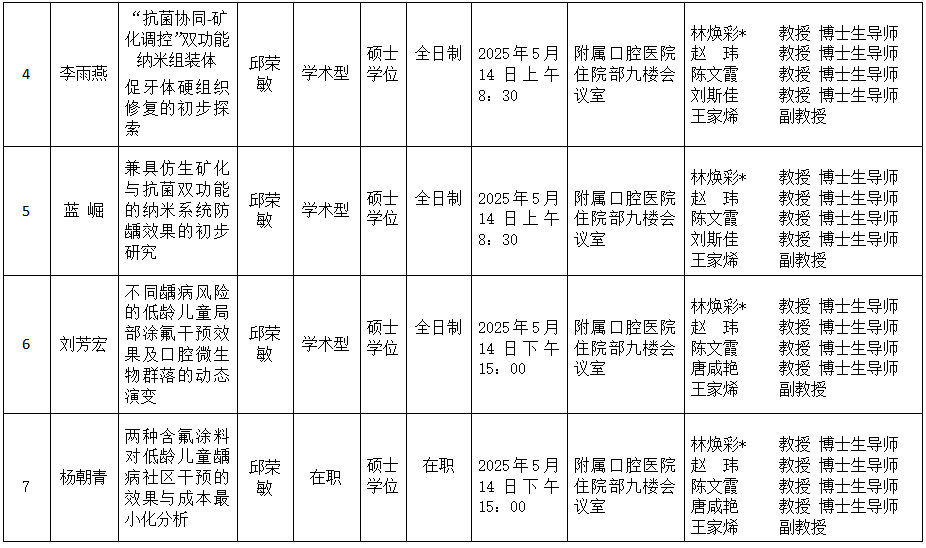 工口实验室
工口实验室
2025年研究生学位（毕业）论文答辩公告（儿童口腔医学方向） 第 2 张