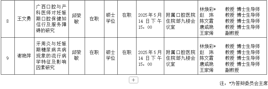 工口实验室
工口实验室
2025年研究生学位（毕业）论文答辩公告（儿童口腔医学方向） 第 3 张