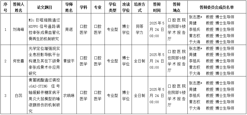 工口实验室
工口实验室
2025年研究生学位（毕业）论文答辩公告（口腔颌面外科学方向） 第 1 张