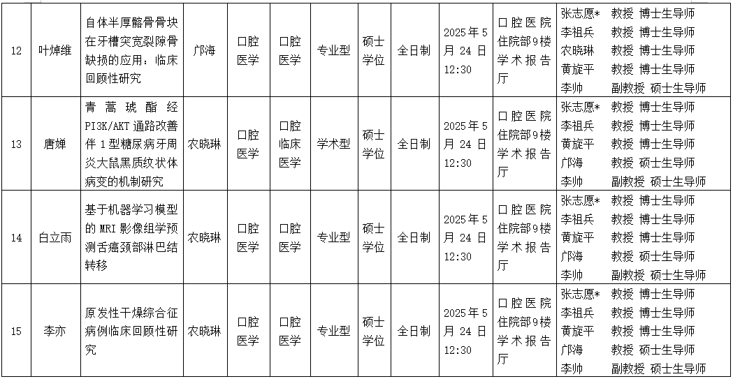 工口实验室
工口实验室
2025年研究生学位（毕业）论文答辩公告（口腔颌面外科学方向） 第 4 张