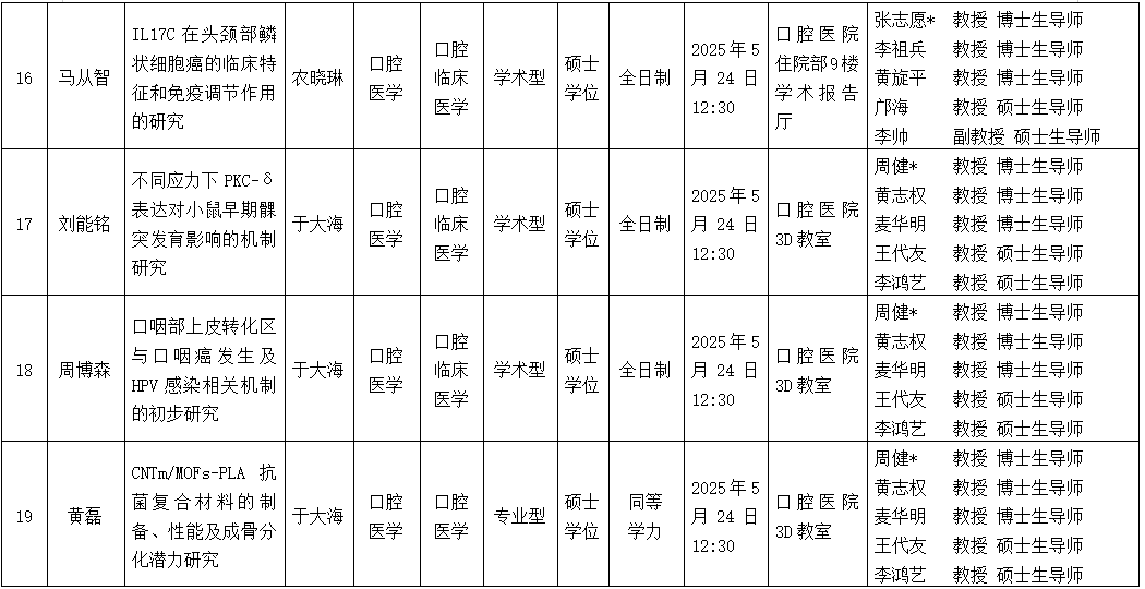 工口实验室
工口实验室
2025年研究生学位（毕业）论文答辩公告（口腔颌面外科学方向） 第 5 张