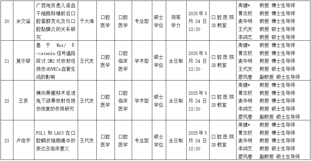 工口实验室
工口实验室
2025年研究生学位（毕业）论文答辩公告（口腔颌面外科学方向） 第 6 张