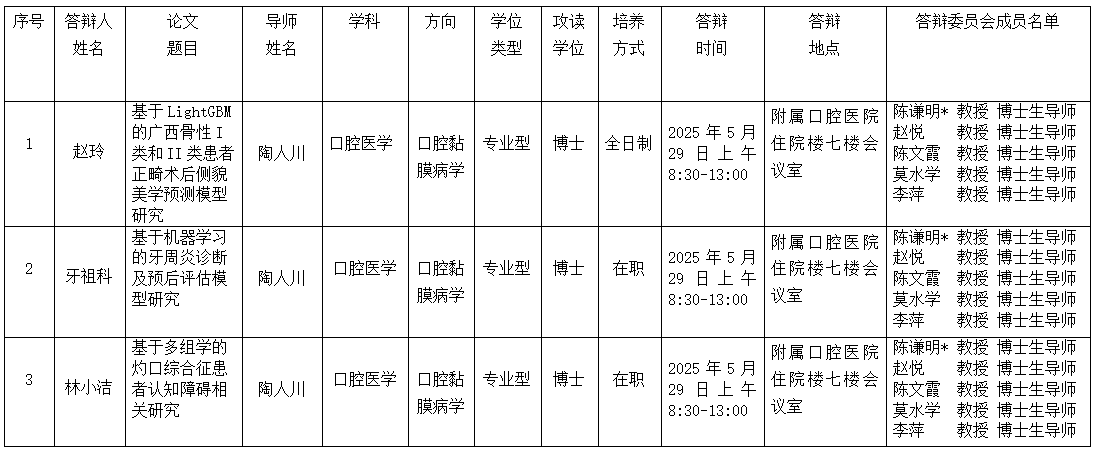工口实验室
工口实验室
2025年研究生学位（毕业）论文答辩公告（牙周病学、口腔黏膜病学、口腔组织病理学方向） 第 1 张