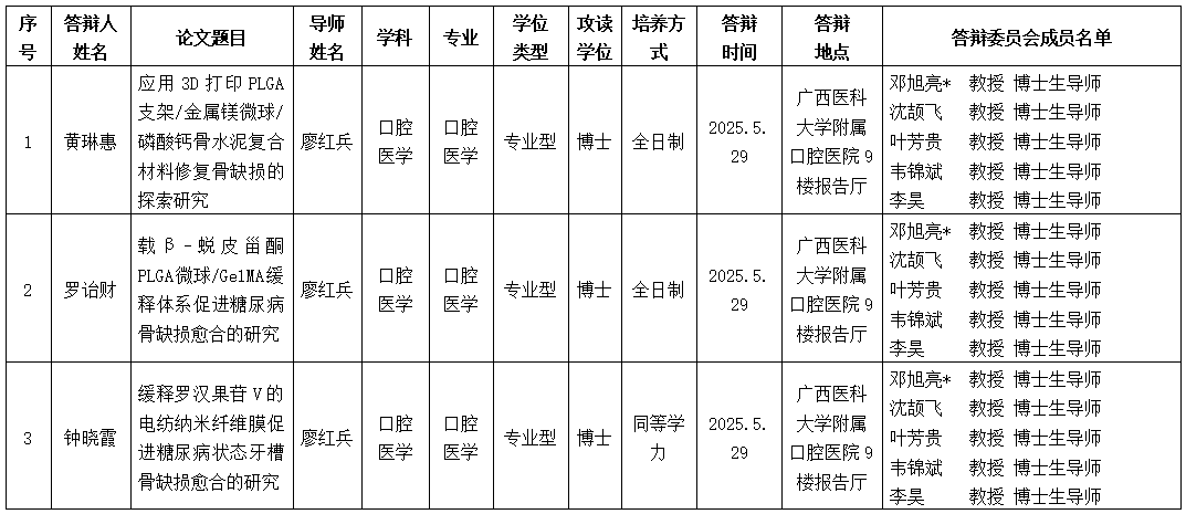 工口实验室
工口实验室
2025年研究生学位（毕业）论文答辩公告（口腔修复学方向） 第 1 张