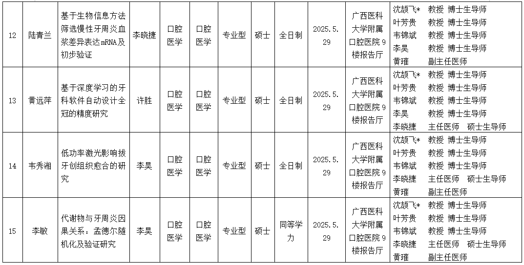 工口实验室
工口实验室
2025年研究生学位（毕业）论文答辩公告（口腔修复学方向） 第 4 张