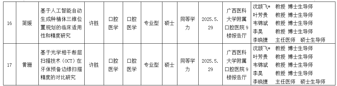 工口实验室
工口实验室
2025年研究生学位（毕业）论文答辩公告（口腔修复学方向） 第 5 张